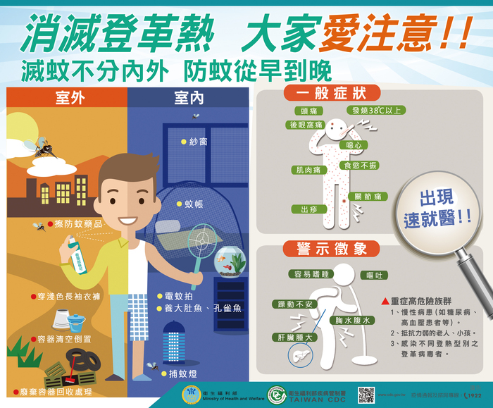 登革熱症狀